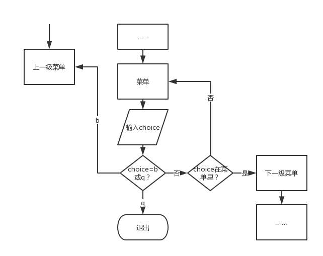 python-dict-三级菜单-98d30982-06a1-486c-a527-5731050c7cae